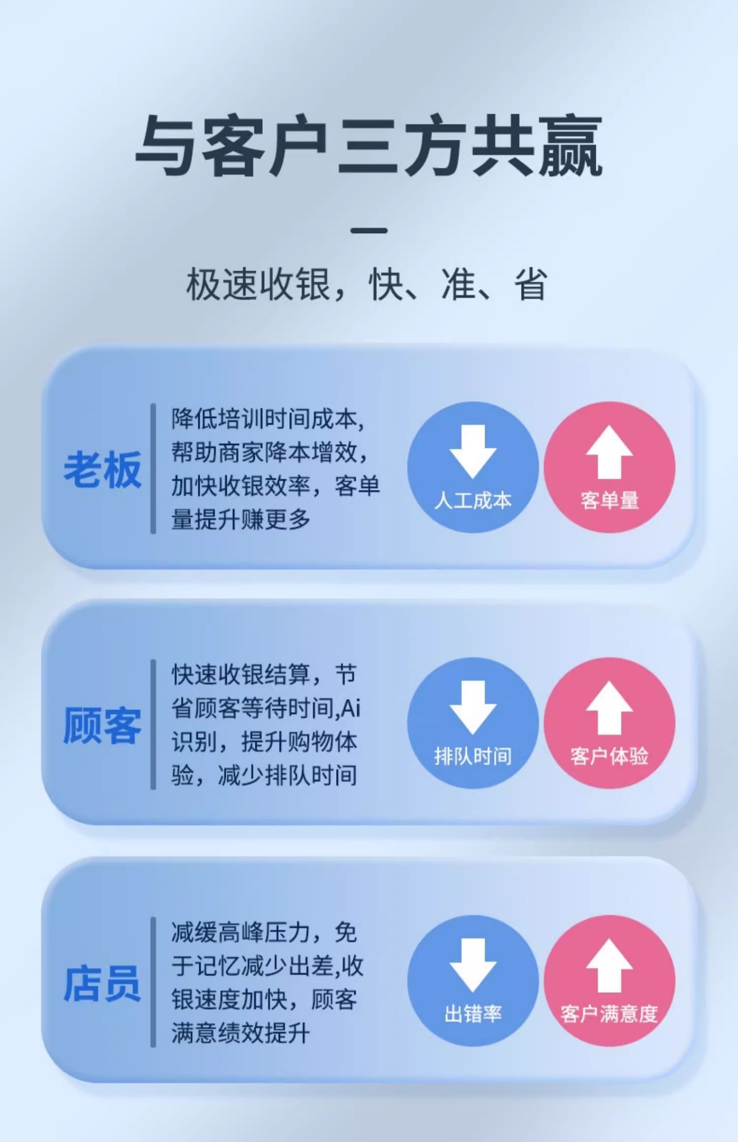  生鲜超市收银系统
